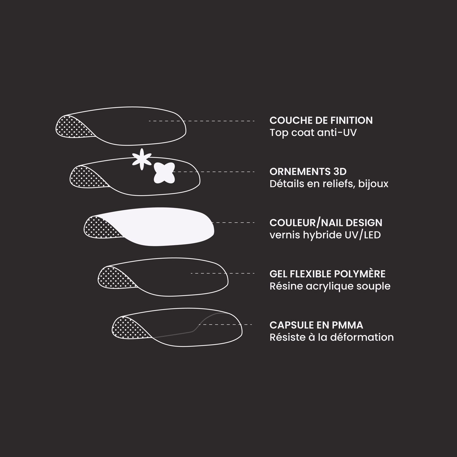 Détail visuel de l’épaisseur et de la flexibilité des faux ongles press on, pour évaluer le confort et la tenue. Une fiche technique indispensable pour comprendre les matériaux.